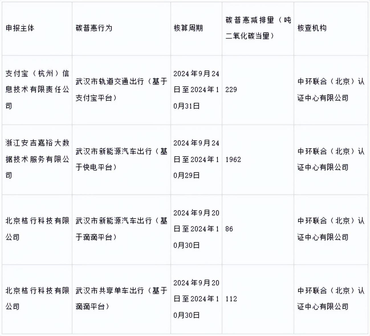 ｜最新政策分享20241209麻将胡了2试玩模拟器双碳资讯(图2)