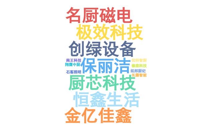 产业影响力企业”榜单重磅揭晓麻将胡了“2025年度餐饮(图4)