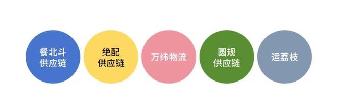 产业影响力企业”榜单重磅揭晓麻将胡了“2025年度餐饮(图9)