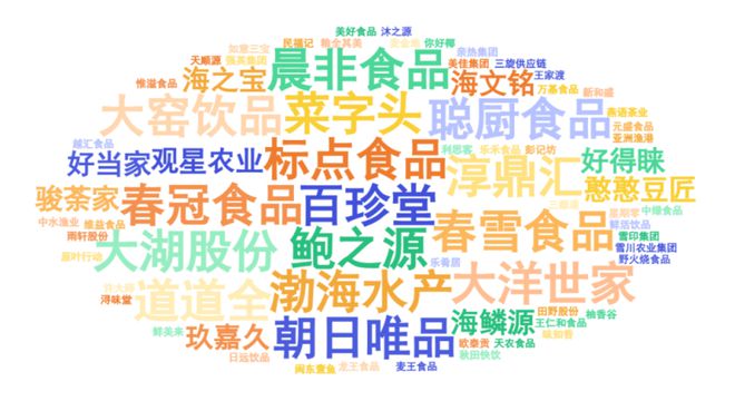 产业影响力企业”榜单重磅揭晓麻将胡了“2025年度餐饮(图12)