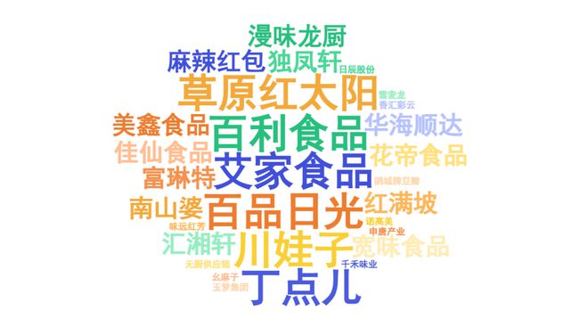 产业影响力企业”榜单重磅揭晓麻将胡了“2025年度餐饮(图14)